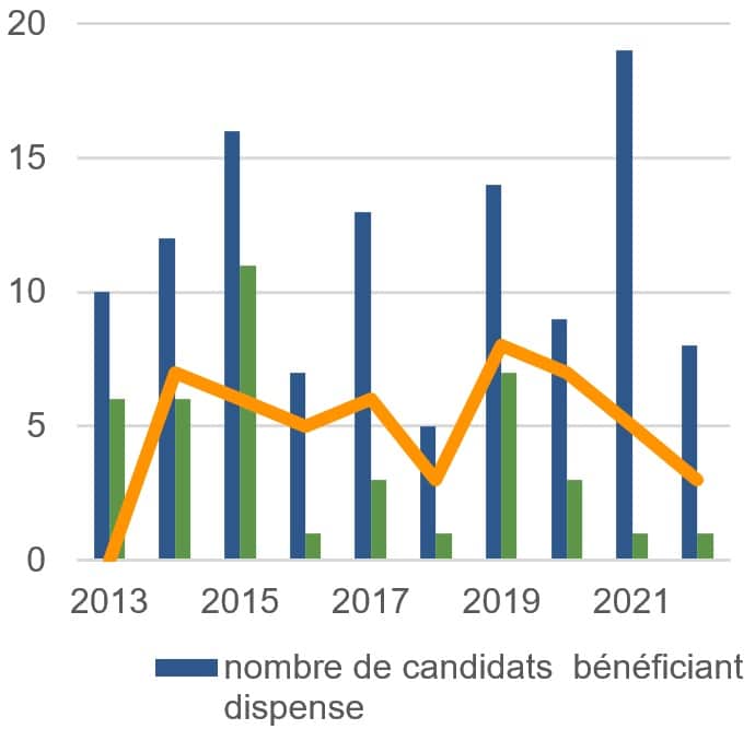 graph1