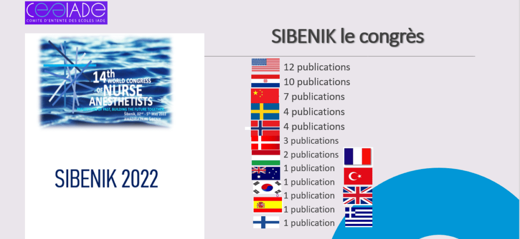 sibenik 2022